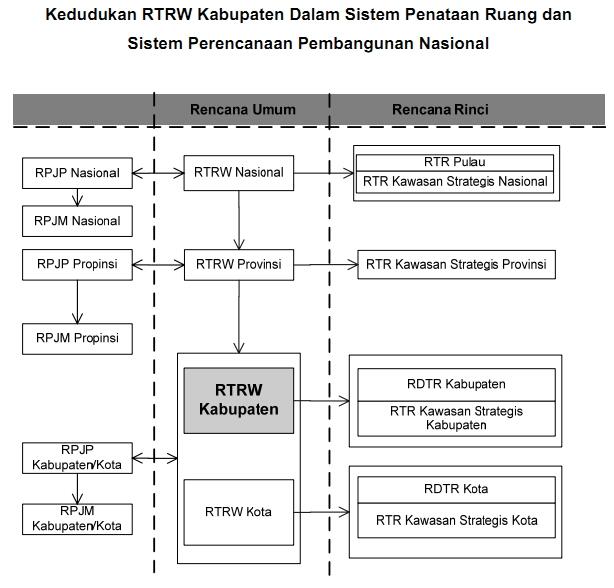 &#91;Wajib Masuk gan&#93; Mengenal Tata Ruang Wilayah di Indonesia 