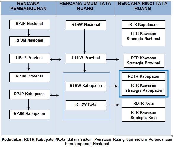 &#91;Wajib Masuk gan&#93; Mengenal Tata Ruang Wilayah di Indonesia 