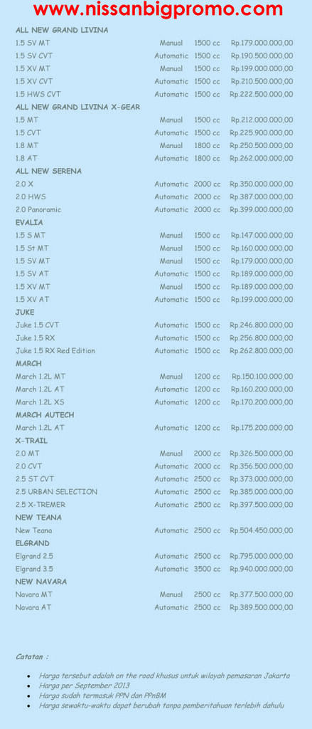 Promo Mobil Nissan Terbaik Hari Ini Gan !