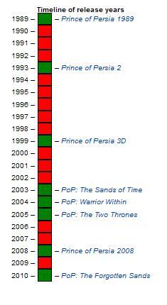 10 GAME jadul yang ada di PS3