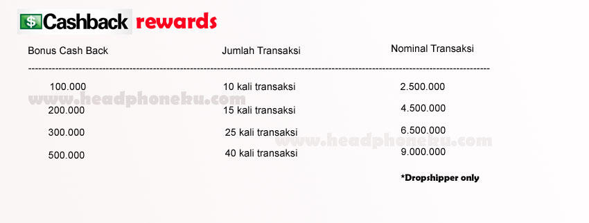 &#91;Wanted&#93; : Dropshipper/Reseller produk portable audio original. Menarik !!!