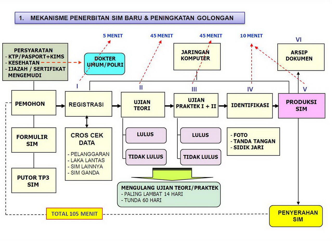 SIM NEMBAK ??? NO WAY !!!