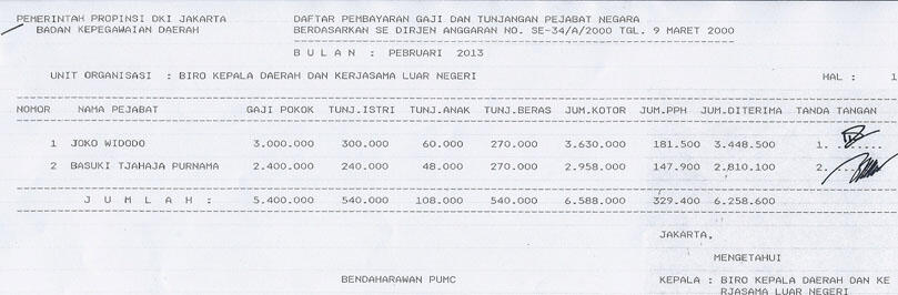 Gaji Jokowi Vs Tuntutan Gaji Buruh