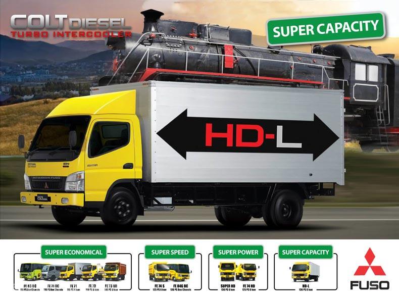 MITSUBISHI NIAGA TDP MULAI 5 s/d 30 JUTA. PICK UP / COLT DIESEL / L300 / STRADA DLL