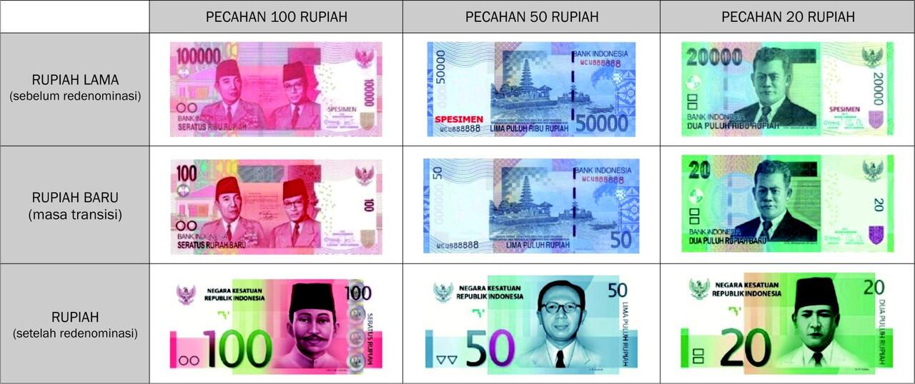 Desain Baru Uang Rupiah Setelah diredenominasi