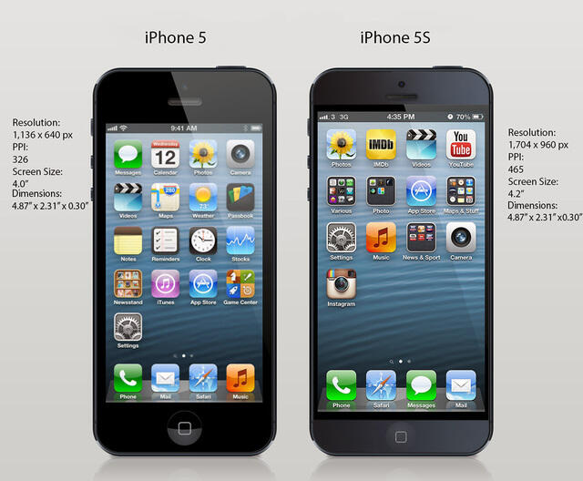 7 Fitur Baru dari iPhone Generasi Ke-7 (iPhone 5S)