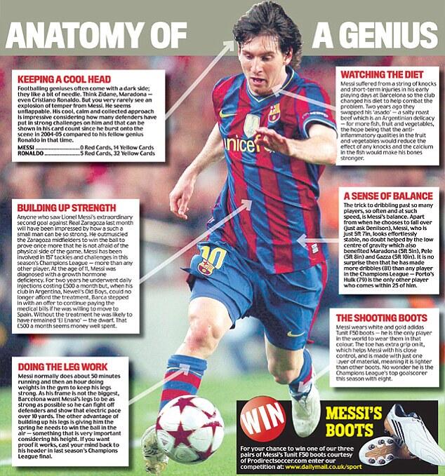 Messi ternyata Autisme Asperger, Apakah itu?