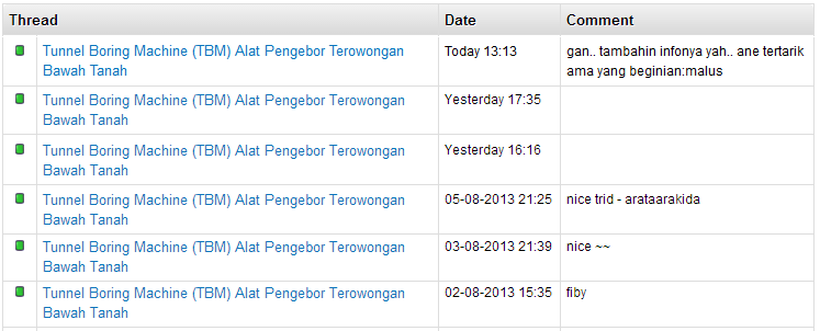 Tunnel Boring Machine (TBM) Alat Pengebor Terowongan Bawah Tanah