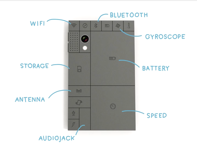 PhoneBloks - Konsep susun HP mu sendiri