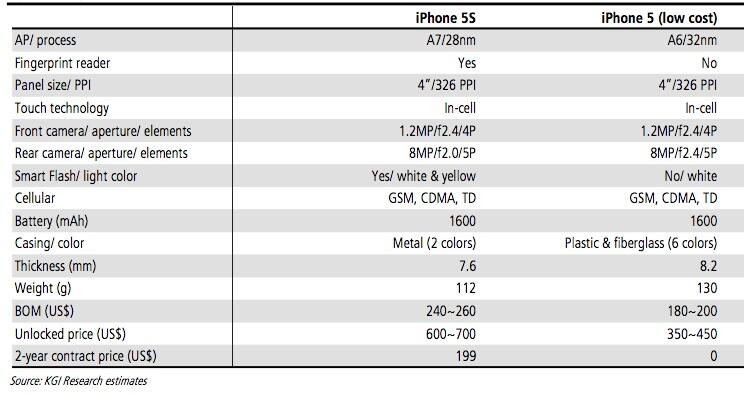 &#91;Apple&#93; ~ Pilihan membeli iPhone 5S vs iPhone 5C ~~ (?) | Kelemahan IP 5s |