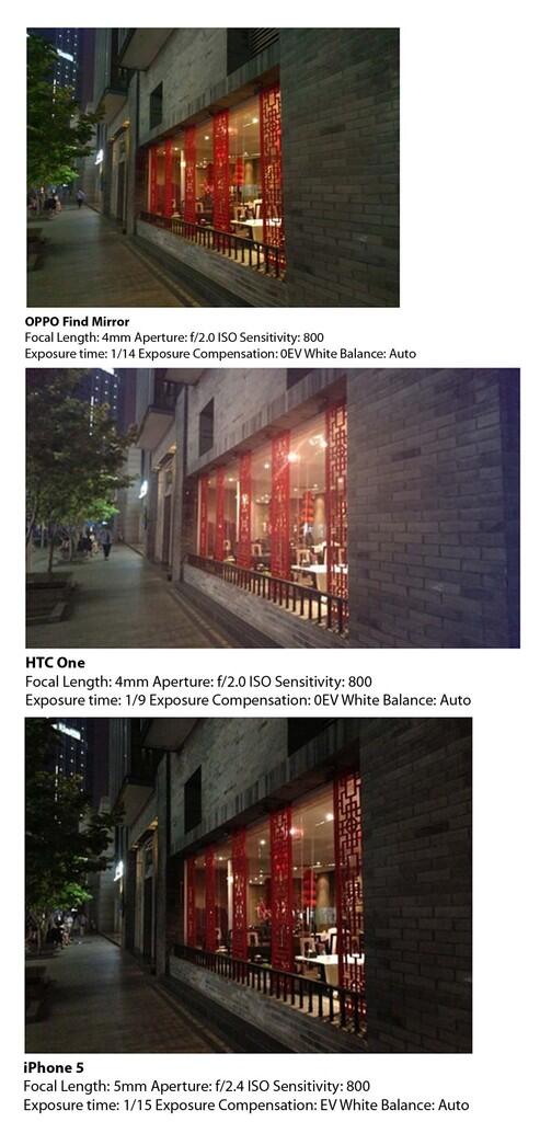 Low light camera pada smartphone?