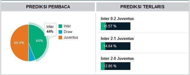 Derby d'italy Intermilan vs Juventus Preview 14 September 2013