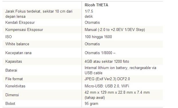 Ricoh THETA: Kamera Panorama 360° Pertama di Dunia