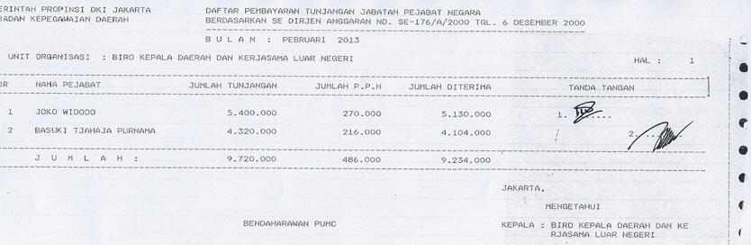 Gaji Jokowi Vs Tuntutan Gaji Buruh