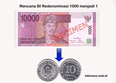  Rencana BI Redenominasi 1000 menjadi 1 Rupiah.