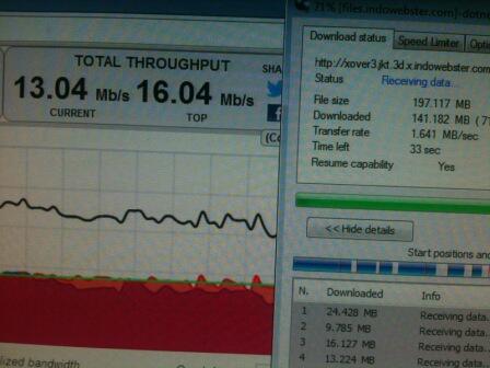 modem Huawei K4505 Rev.D 21Mbps Jogja