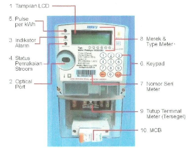 &#91;TIPS&#93; Berbagai Kode Meter Listrik Prabayar