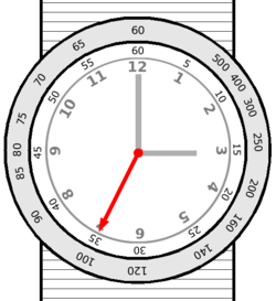 chronograph dan tachymeter pada jam