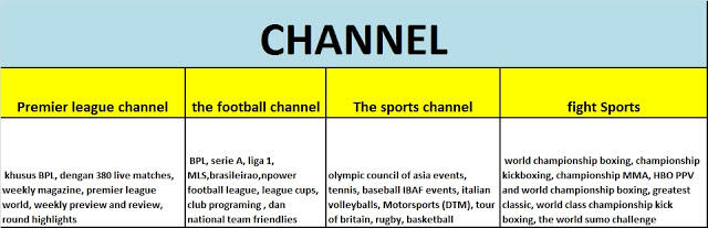 Cara pemasangan Nexmedia ( Pesan antar max 3 Jam )