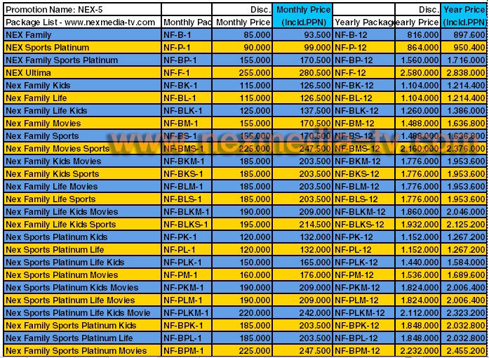 Cara pemasangan Nexmedia ( Pesan antar max 3 Jam )