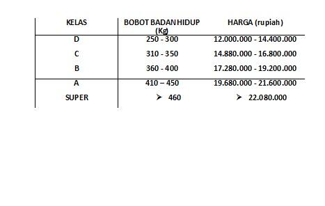 harga domba dan sapi Nurahman Farm fakultas peternkan universitas padjajaran