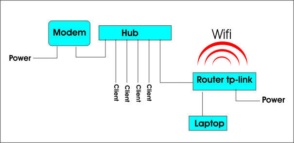 Схема tp link wr740n