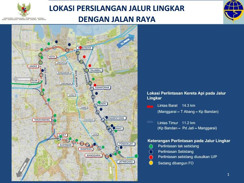 Proyek Kereta Lingkar Layang Jakarta Rp 9 T Mulai Dibangun Tahun Depan