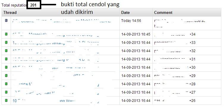 Event Berhadiah 200 CENDOL untuk 3 orang pemenang 