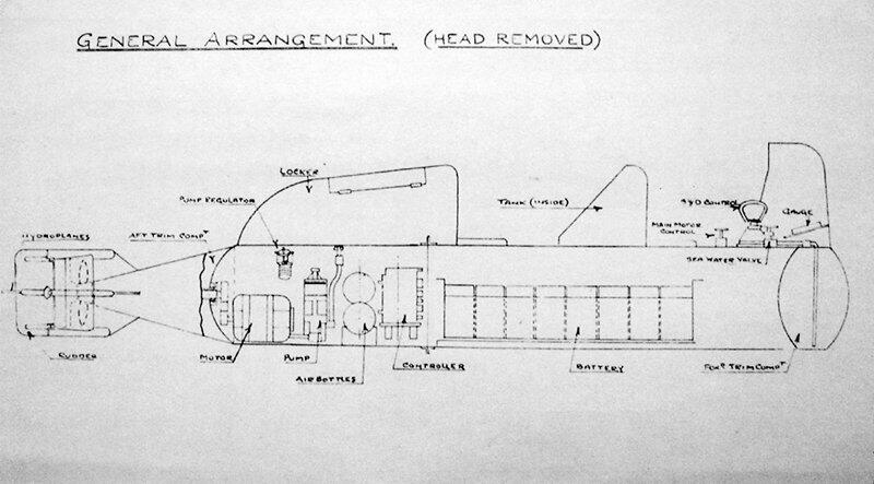 &#91;WOW&#93; Torpedo manusia pada perang dunia (Indonesia pernah mau nyoba)