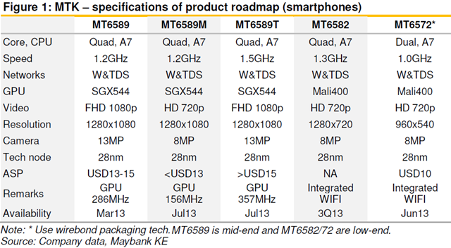 (OFFICIAL LOUNGE) CROSS A88 QUAD CORE MT6589