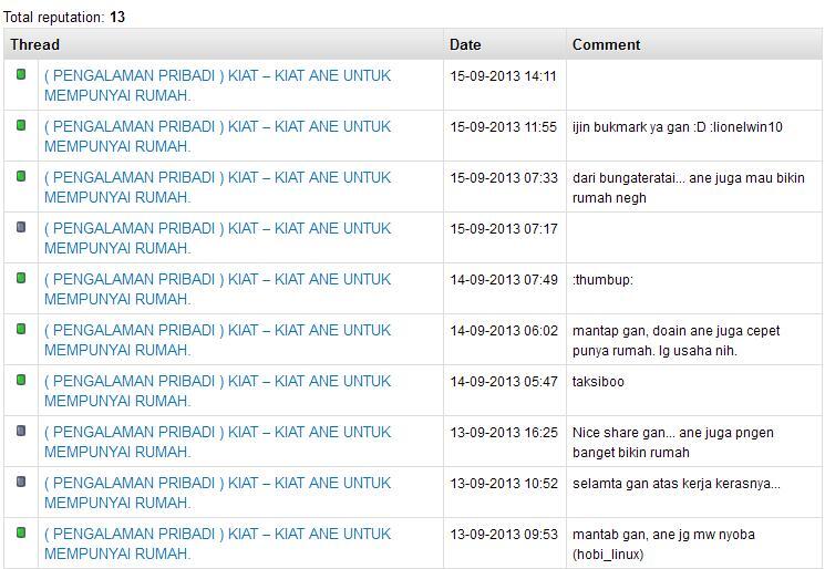 ( PENGALAMAN PRIBADI ) KIAT – KIAT ANE UNTUK MEMPUNYAI RUMAH.