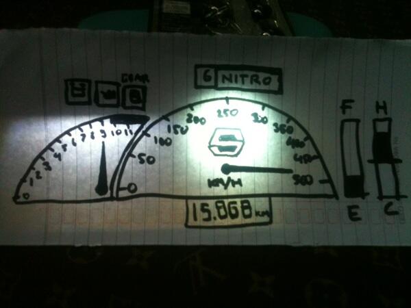 Foto topspeed speedometer ane! (Khusus buat alay yg suka foto speedometer)