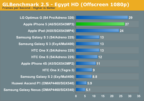 IPhone Vs Android, Mana Yang Lebih Bagus Untuk Gaming? 