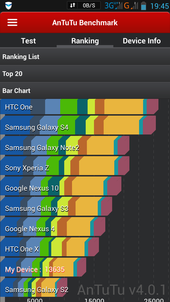 &#91;OFFICIAL LOUNGE&#93; LENOVO S820;