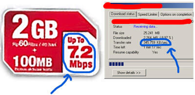 Mengenal kecepatan data internet