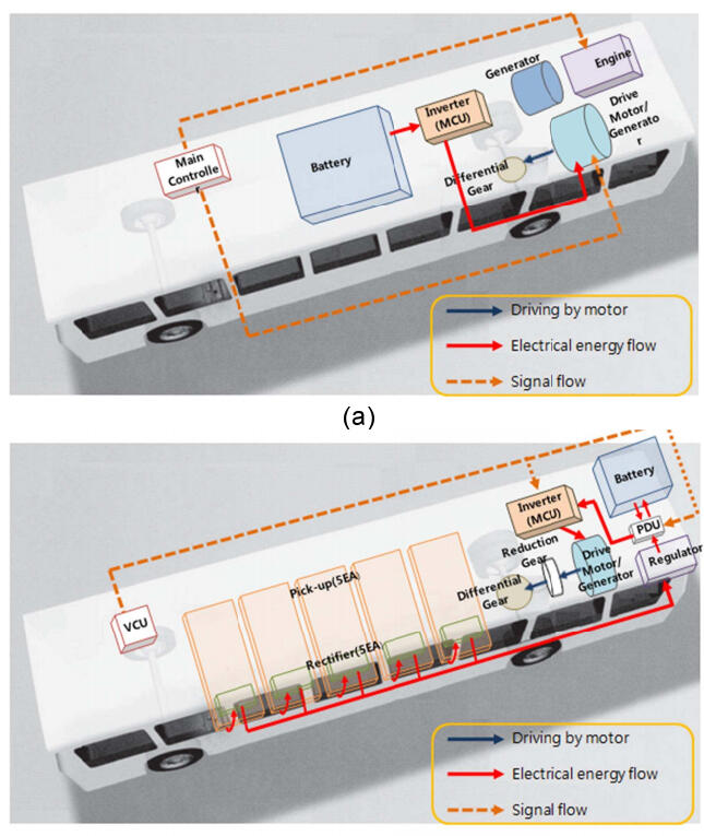 &#91;HOT + FOTO + VIDEO&#93; Bus Listrik dengan Teknologi Wireless