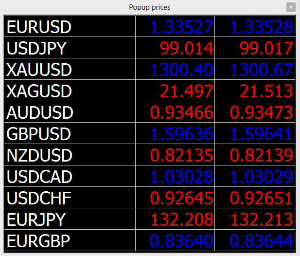 &#91;RVDMARKETS&#93; TRADING GOLD SPREAD TERENDAH