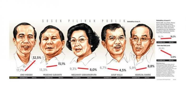 Calon Presiden Pilihan Survei