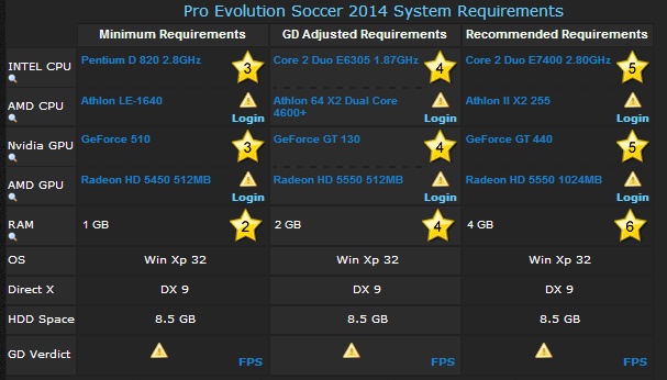 PO PES 2014 terupdate perminggu