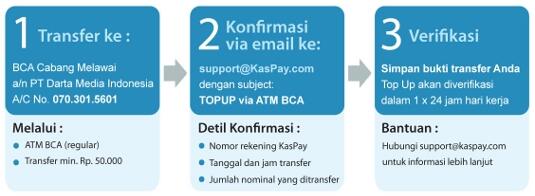 KasPay