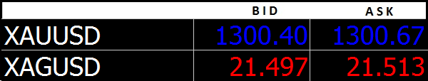 &#91;RVDMARKETS&#93; TRADING GOLD SPREAD TERENDAH
