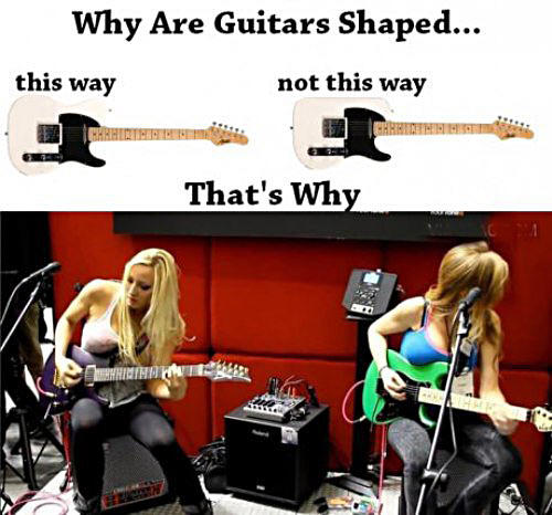(Test Posting) Fungsi Lekukan Pada Gitar..!