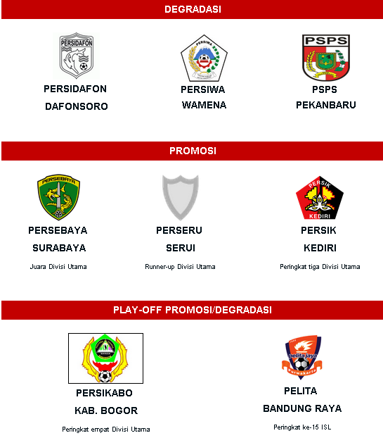 Pecinta Bola Indonesia Masuk !! Klasemen Akhir ISL 2013 !!