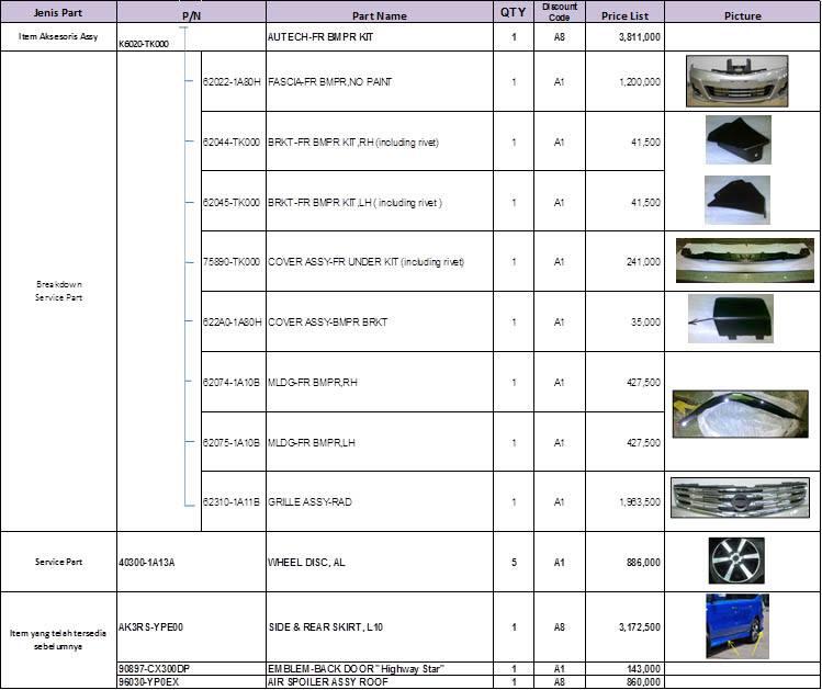 Terjual bemper, gril, headlamp,foglamp,per ceper Nissan 