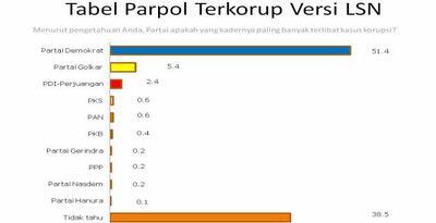 PDIP Bicara Tentang Kartel Pangan dan Mobil Murah..!!!
