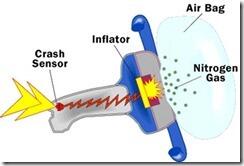Begini cara kerja AIRBAG pada mobil