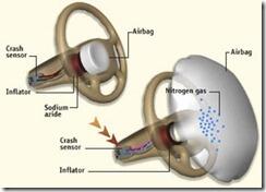 Begini cara kerja AIRBAG pada mobil