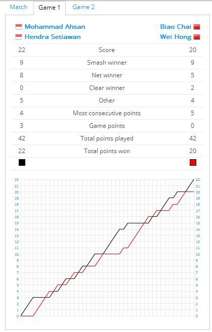 Hendra/Ahsan Juara Jepang Terbuka