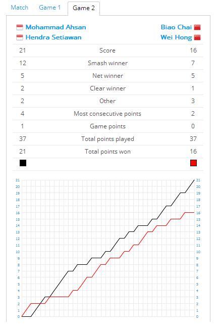 Hendra/Ahsan Juara Jepang Terbuka