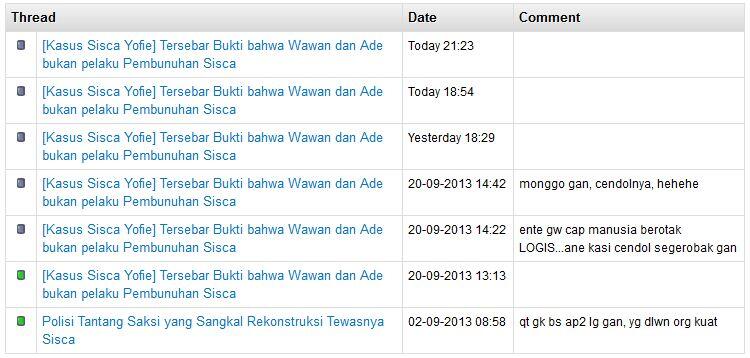 &#91;Kasus Sisca Yofie&#93; Tersebar Bukti bahwa Wawan dan Ade bukan pelaku Pembunuhan Sisca